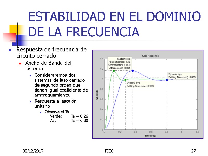 08/12/2017 FIEC 27 ESTABILIDAD EN EL DOMINIO DE LA FRECUENCIA Respuesta de frecuencia de